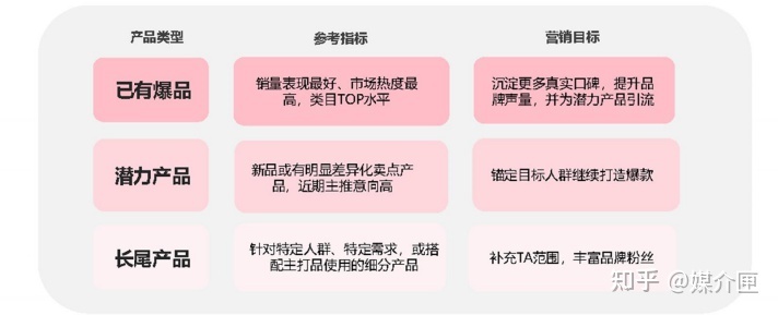 打造小红书爆文，这三点你一定要知道！