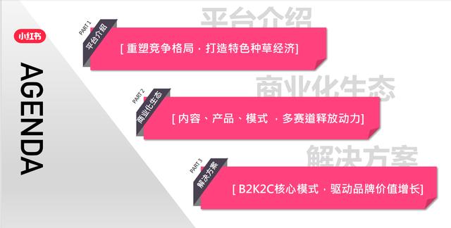 2022小红书营销手册