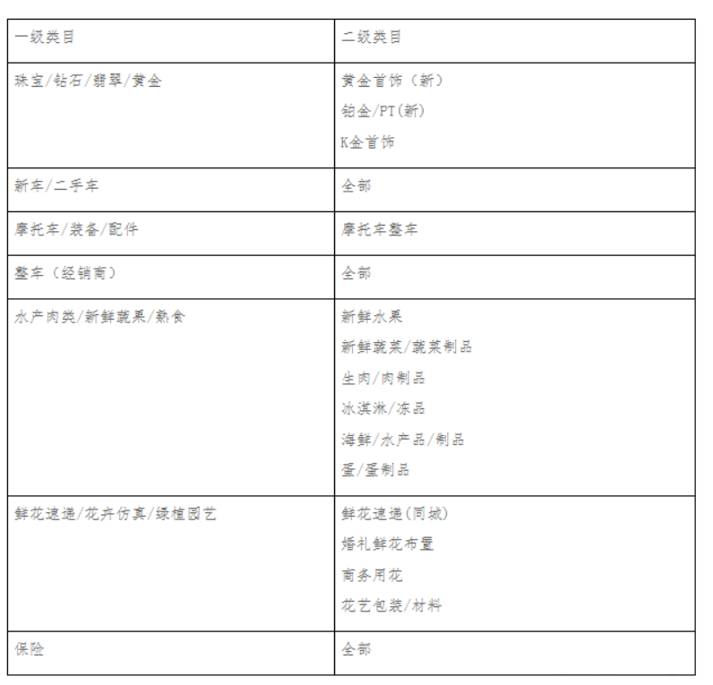 天猫更新店铺最低标价/成交价计算标准规则 天猫更新店铺最低标价/成交价计算标准规则