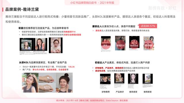 「报告」2022小红书营销洞察白皮书