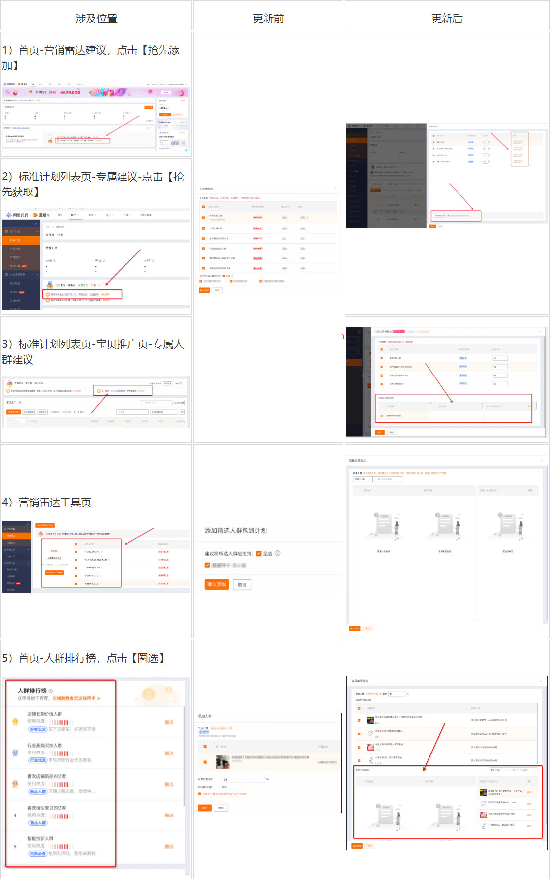 淘宝直通车推出双11大促专属人群，助力大促生意增长