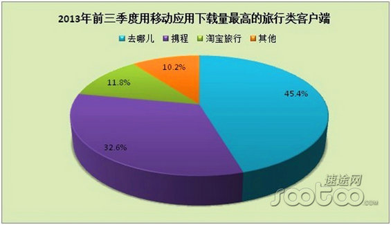 图解去哪儿网发展历程