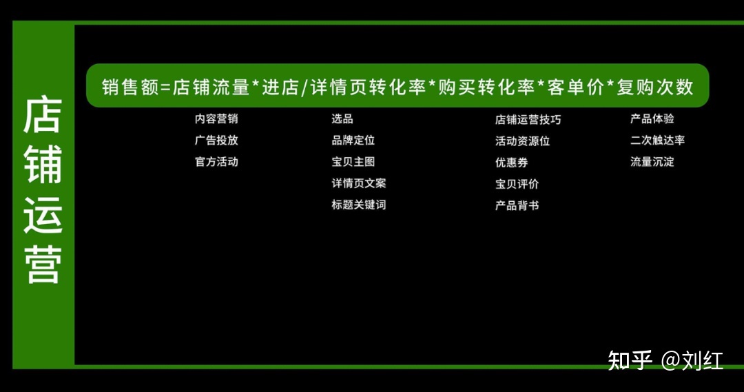 小红书运营模式地图（附小红书教学运营资料）