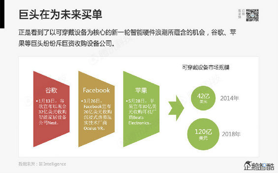 腾讯发布80页重磅《2014互联网跨界趋势报告》：哪些行业将被颠覆