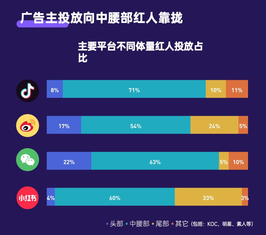 双11红人营销:抖音、小红书潜力较大,呈现5大新趋势 … 双11红人营销:抖音、小红书潜力较大,呈现5大新趋势 …