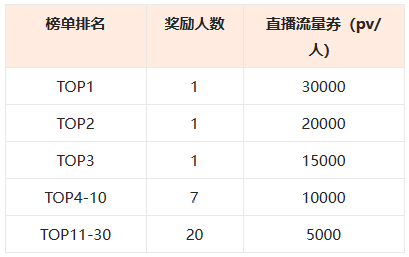 点淘主播商家618第二波打榜赛活动规则介绍
