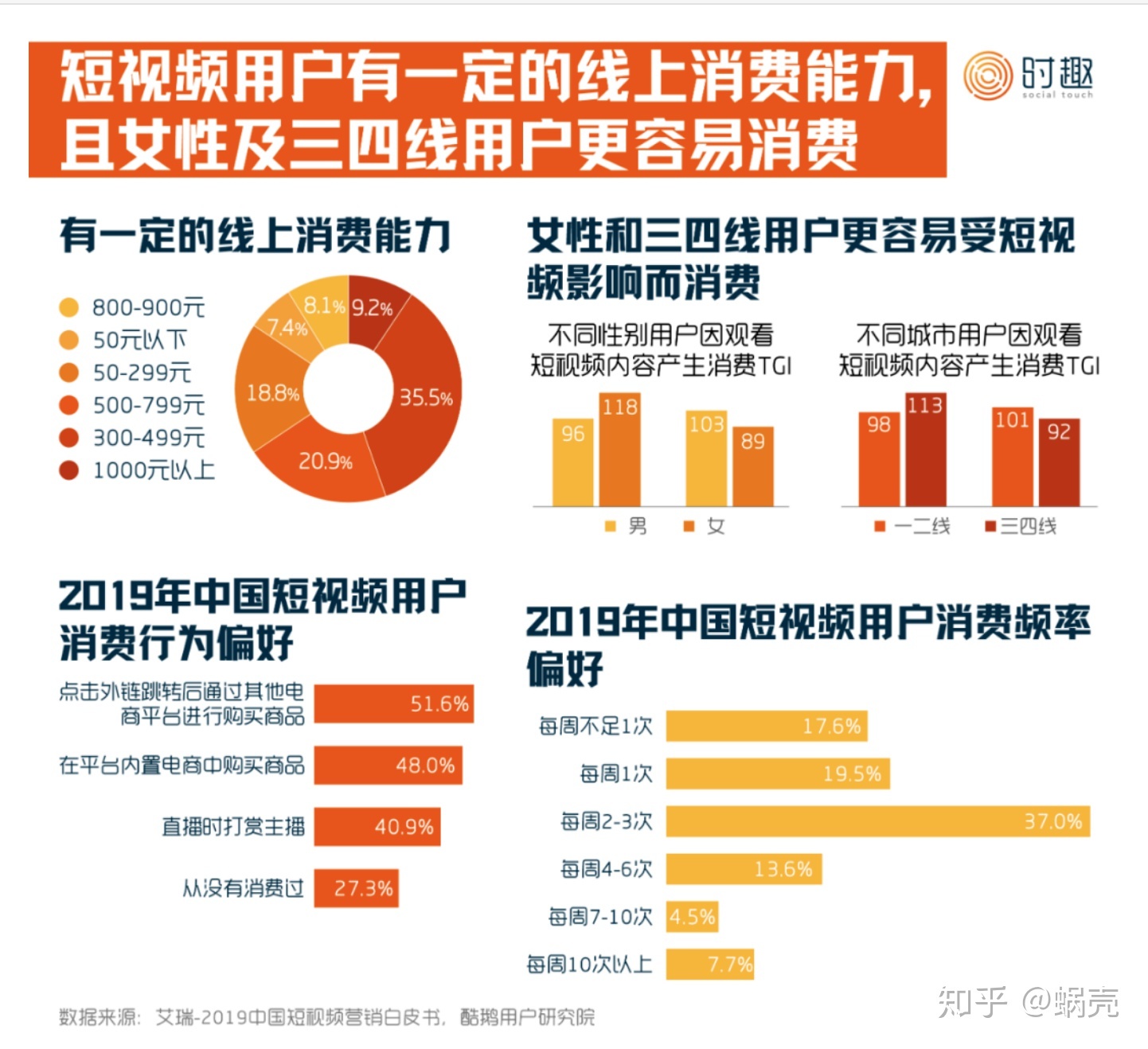 “视频号”的优势是什么？