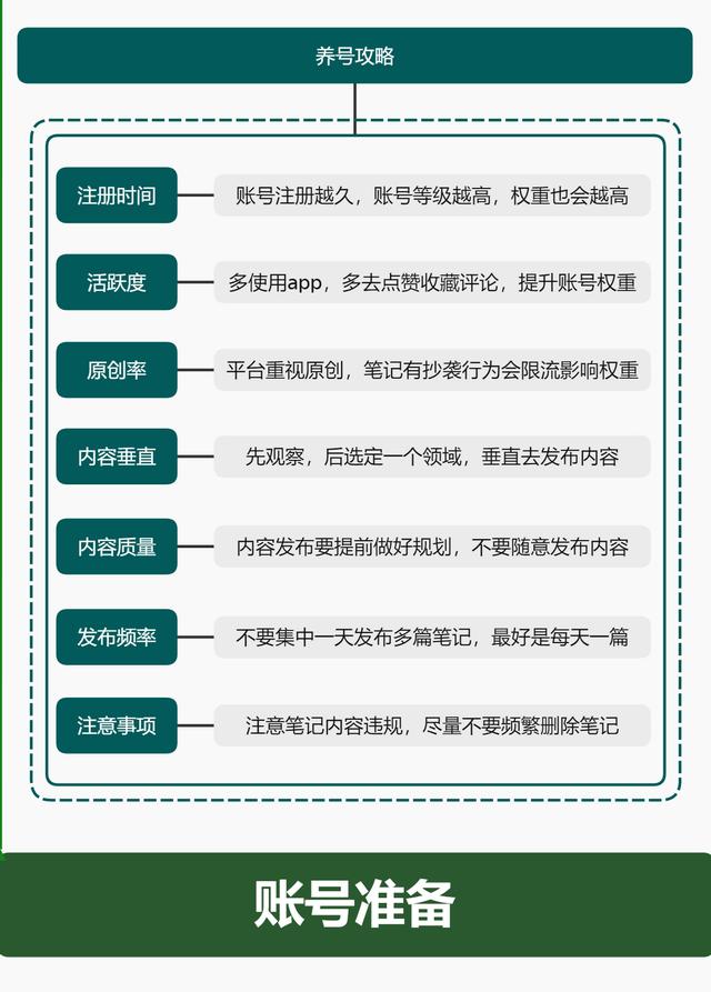 研究1000篇笔记总结的「5条小红书运营核心」
