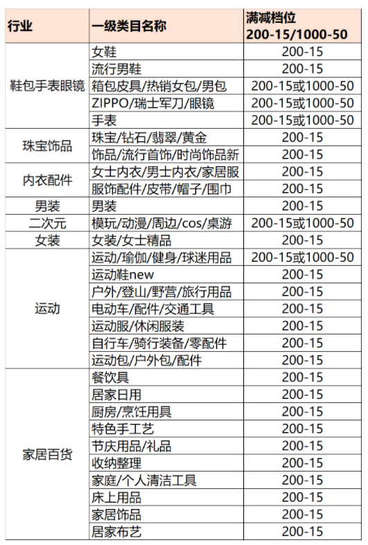 淘宝夏清仓跨店满减玩法公示，来看看！