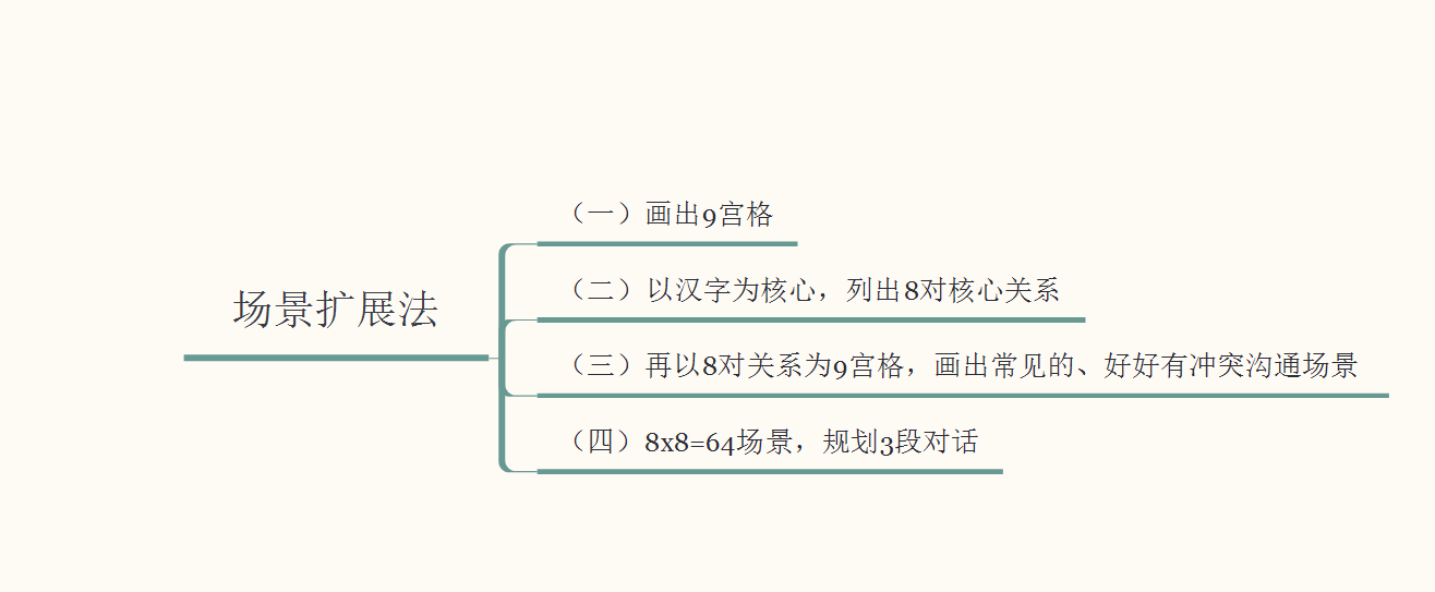 了解一下——海外抖音TikTok月涨粉100万技巧，老A纯分享 …