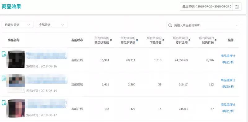仅需一招轻松提升淘宝宝贝排名