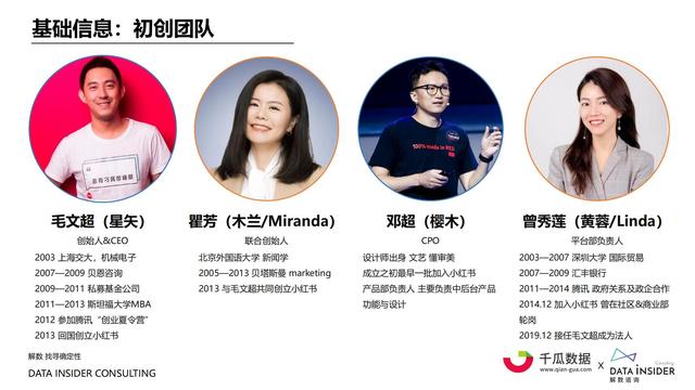 2022小红书内容营销数据洞察报告