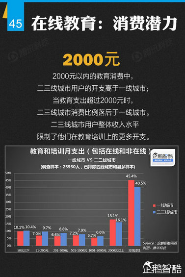 纯干货：七大领域 最牛的二三线城市互联网跨界调查！