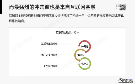 腾讯发布80页重磅《2014互联网跨界趋势报告》：哪些行业将被颠覆