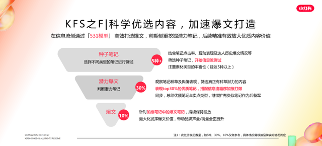 25张小红书内容营销图,超级棒! 25张小红书内容营销图,超级棒!