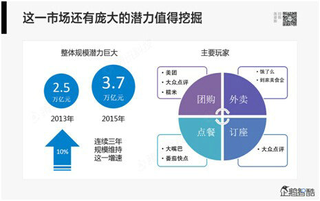 腾讯80页重磅报告：那些即将被颠覆的行业