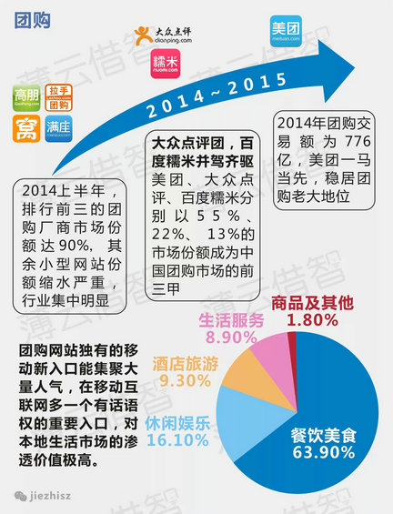 十张图读懂BAT的移动互联网布局