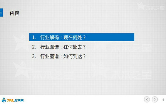 30张PPT让你看懂中国在线教育行业