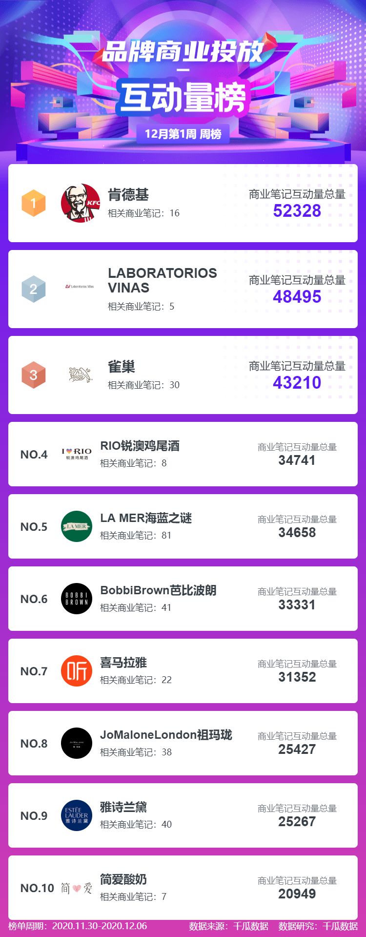 小红书营销数据:小红书品牌机构KOL排行榜 小红书营销数据:小红书品牌机构KOL排行榜