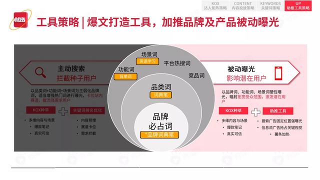 2022小红书平台营销投放趋势（完整版88页，建议收藏）