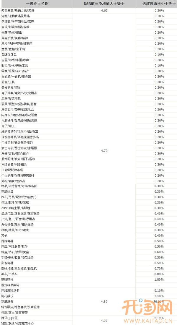 天猫”1111购物狂欢节”等营销活动规则