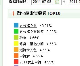 踏入商城　好的开头奠定成功基础