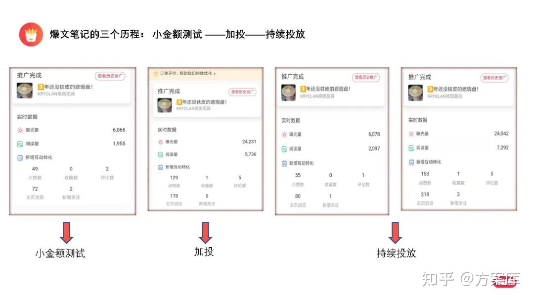 2022小红书节日营销指南（附下载）