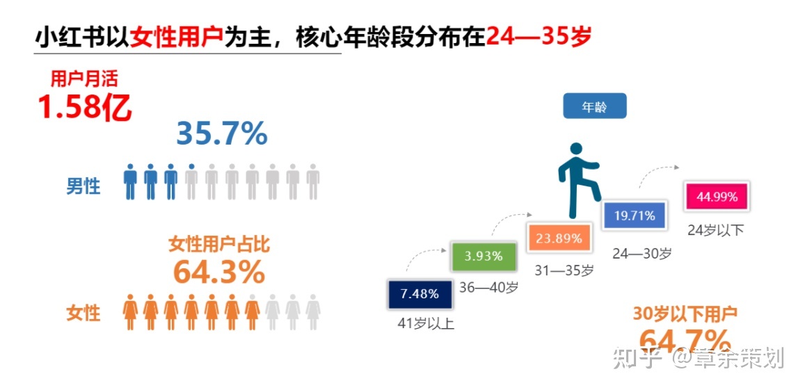 [干货]如何在小红书推广产品？小红书的推广方式大全！