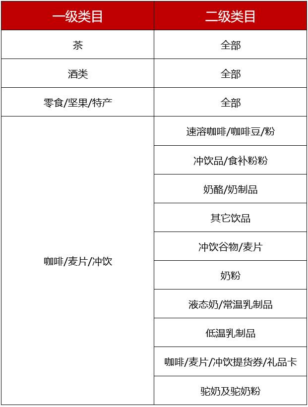 2022年淘宝817吃货节招商规则介绍