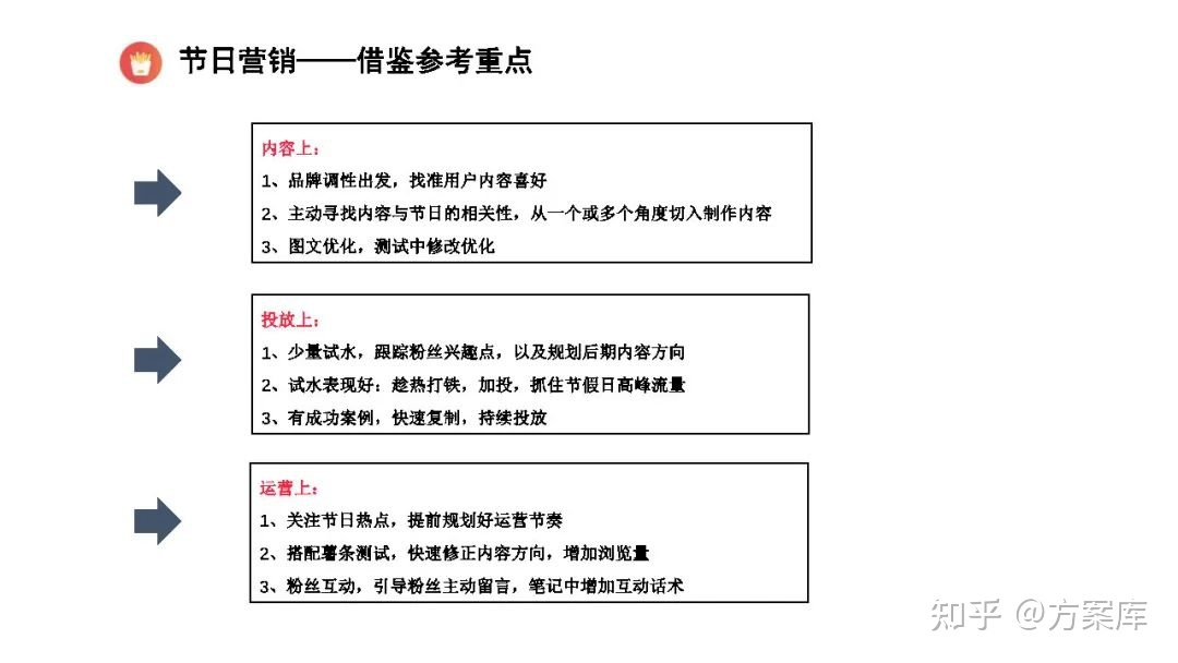 2022小红书节日营销指南（附下载）