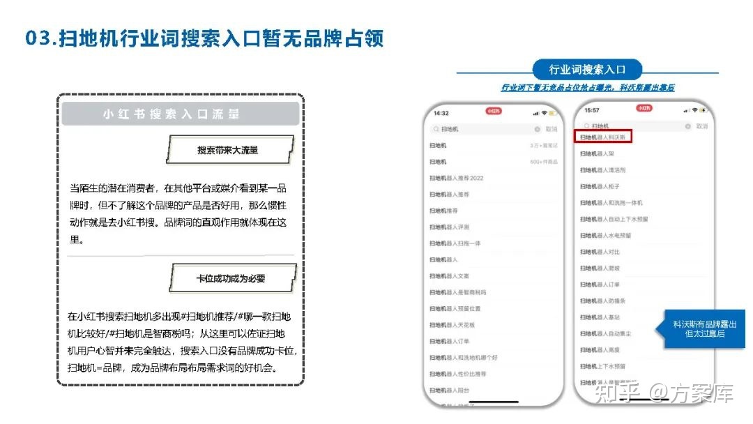 2022品牌小红书推广方案