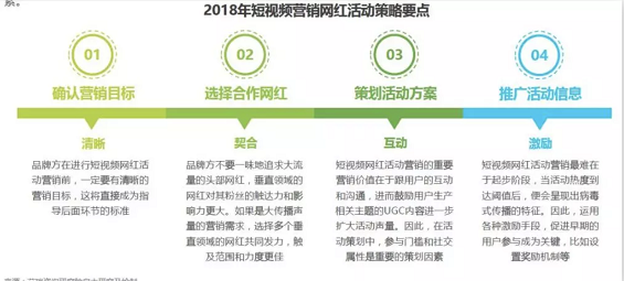 干货 | 抖音、快手等短视频最全攻略！