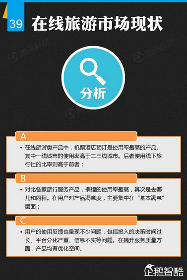 纯干货：七大领域 最牛的二三线城市互联网跨界调查！