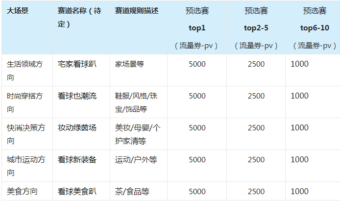 赛事正当燃，淘宝直播“衣”起喝彩主题活动来袭！