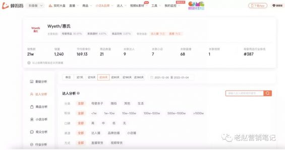 2021年抖音电商打法总结和2022年抖音电商预测！