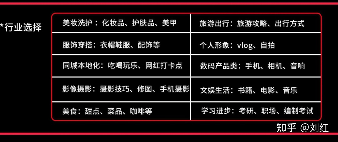 小红书运营模式地图（附小红书教学运营资料）