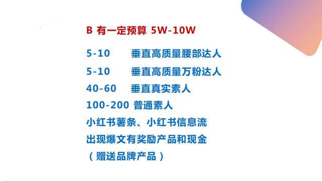 小红书品牌营销(二):拆解了小红书500篇爆文,我们总结出这些套路——定博主 小红书品牌营销(二):拆解了小红书500篇爆文,我们总结出这些套路——定博主