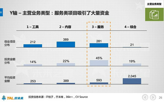 30张PPT让你看懂中国在线教育行业