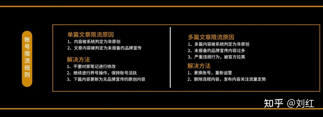 小红书运营模式地图（附小红书教学运营资料）