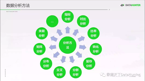 作为数据分析人员,这10个常用的分析方法你都知道吗? 作为数据分析人员,这10个常用的分析方法你都知道吗?