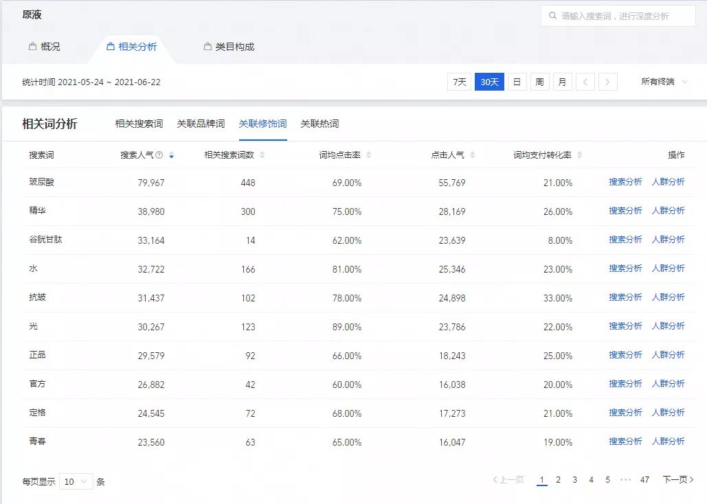 在小红书上营销的很成功的品牌有哪些？是怎么做到的？