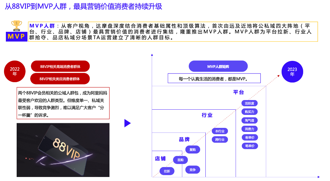 热！淘宝达摩盘618大促MVP人群上线！