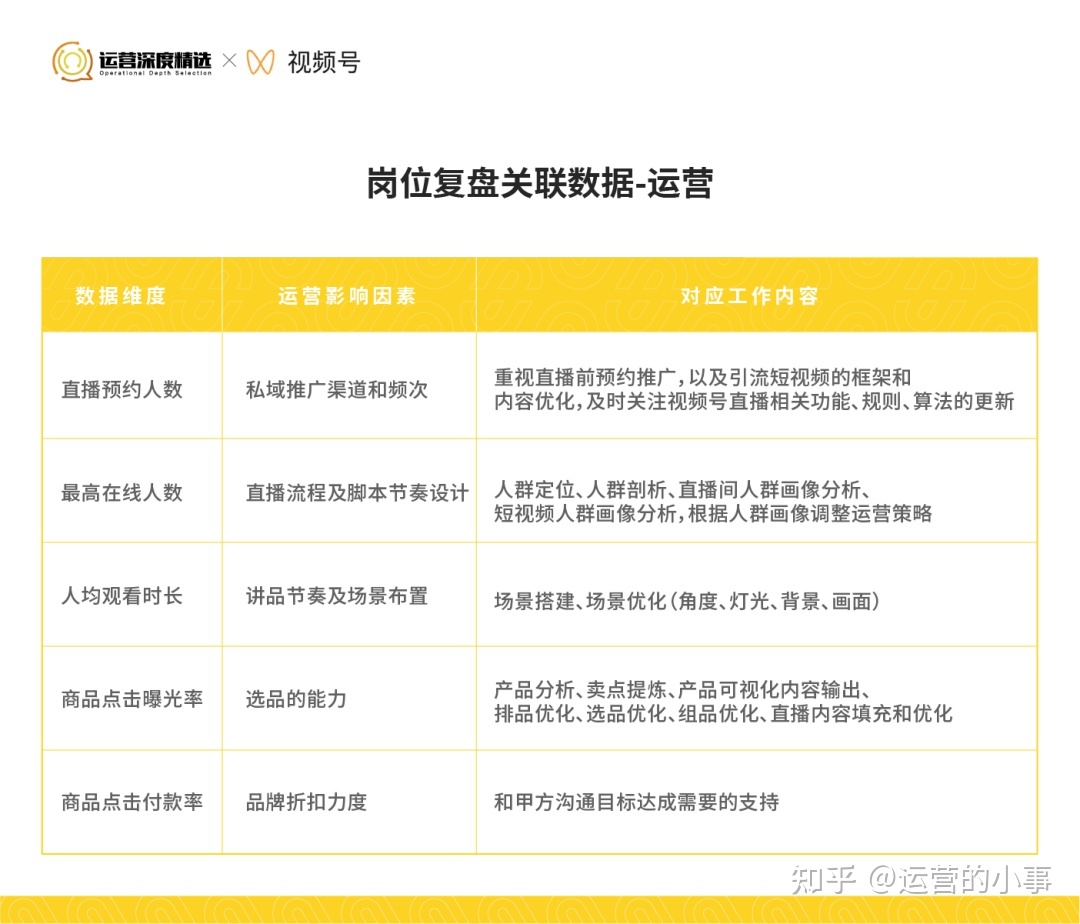 从0到百万级GMV的视频号直播间，是怎么做复盘的？