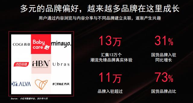 《2022年小红书商业化品牌营销手册》-50页干货分享