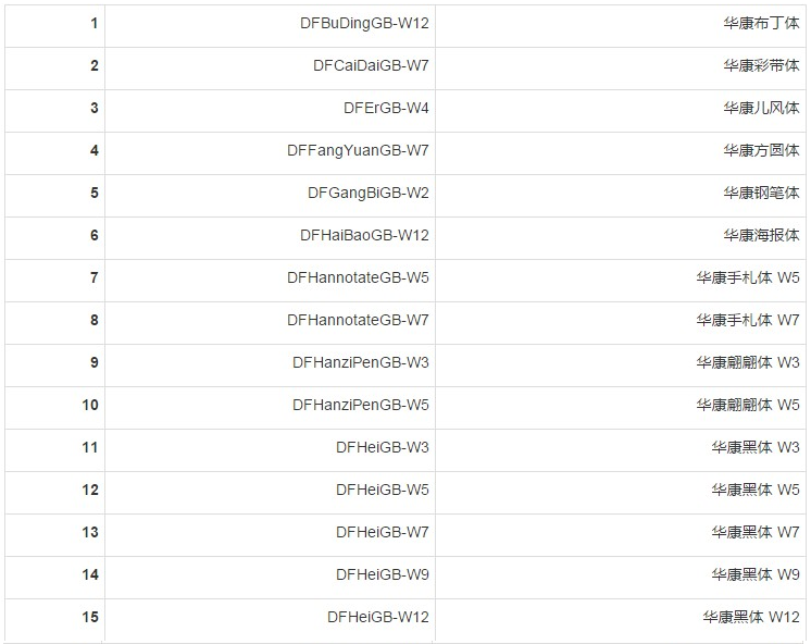 淘宝哪些字体不侵权?淘宝免费字体有哪些？