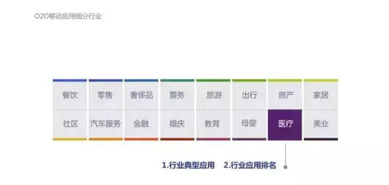 2015年度O2O移动应用行业白皮书