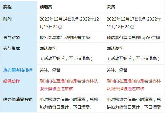 赛事正当燃，淘宝直播“衣”起喝彩主题活动来袭！