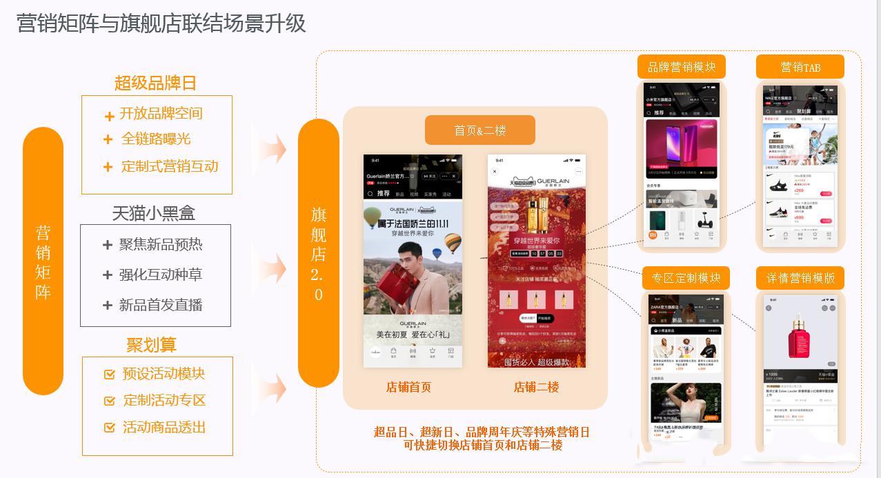 天猫旗舰店2.0是什么？跟现有的1.0有什么区别？