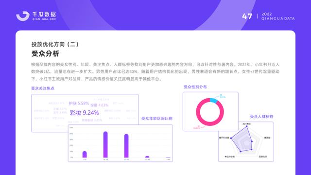 小红书保姆级教程｜2022品牌营销决策怎么做