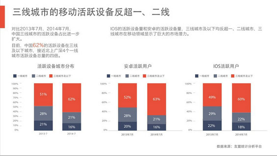 完整50页PPT：揭秘6.3亿网民的行为习惯与消费进化